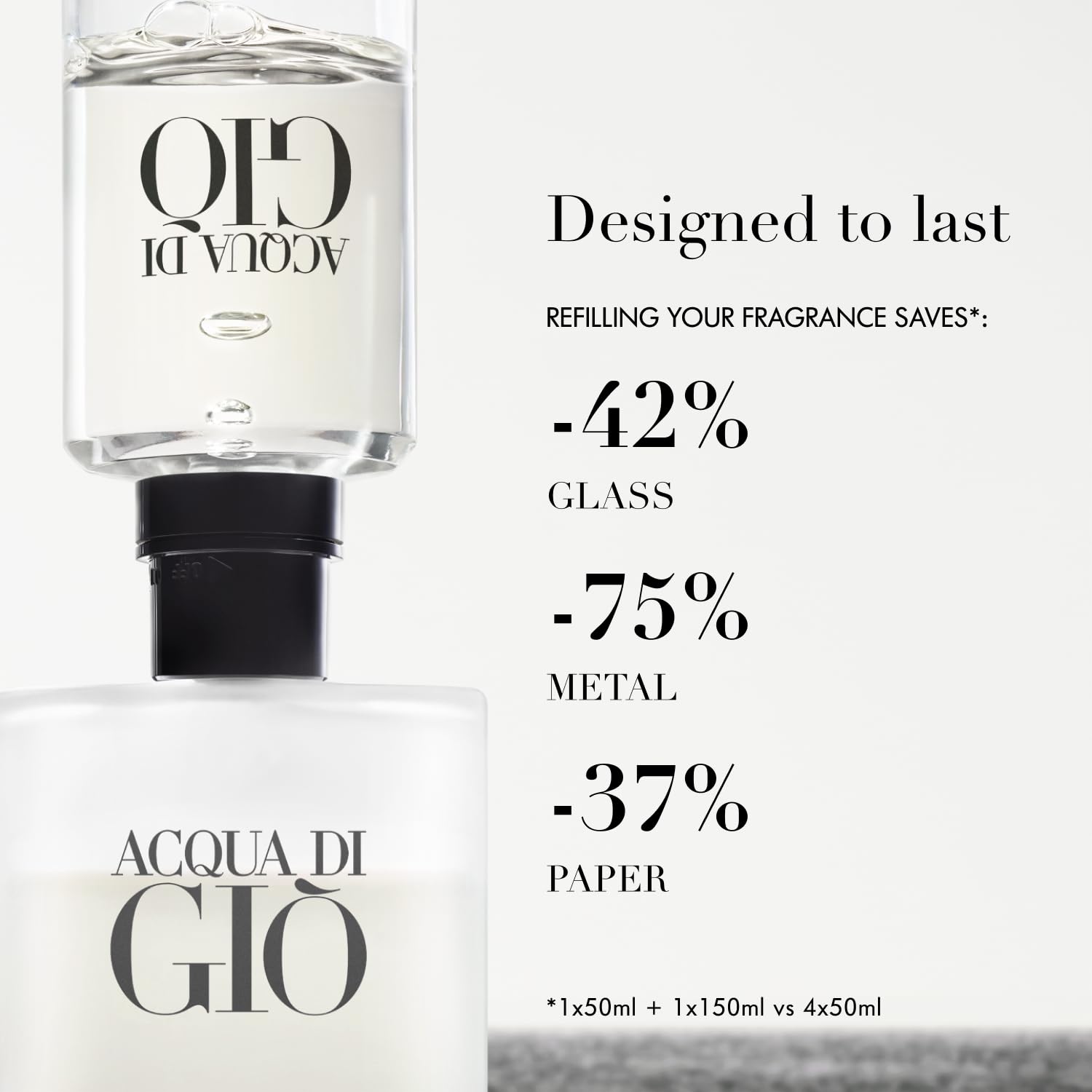 Armani Beauty - Acqua di Gio - Eau de Toilette - Cologne for Men - Long Lasting Fragrance with Bergamot notes, Jasmine, White Musks, Patchouli & Cedarwood – 1.0 Fl Oz